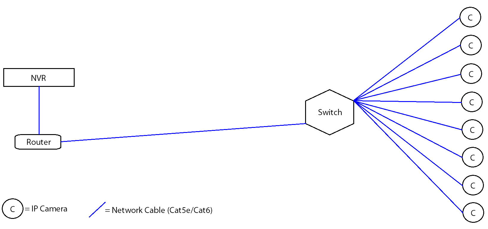 dedicated-network-switch