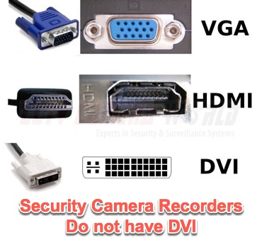 Video Connectors on Back of Security DVR recorders
