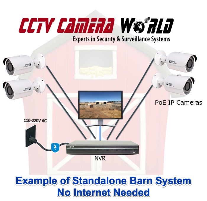 Standalone Barn Security System