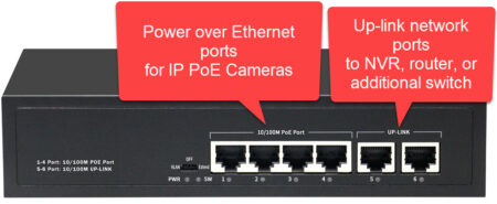 A 4 port PoE switch with labels for the uplink and poe ports