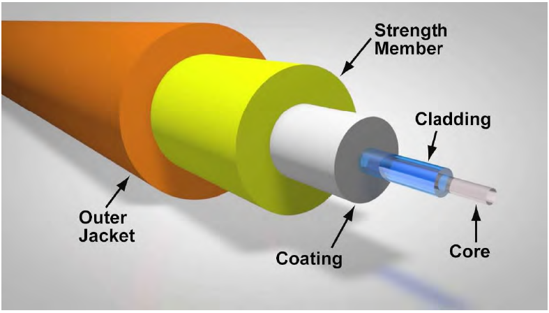 ساختار یک کابل فیبر نوری