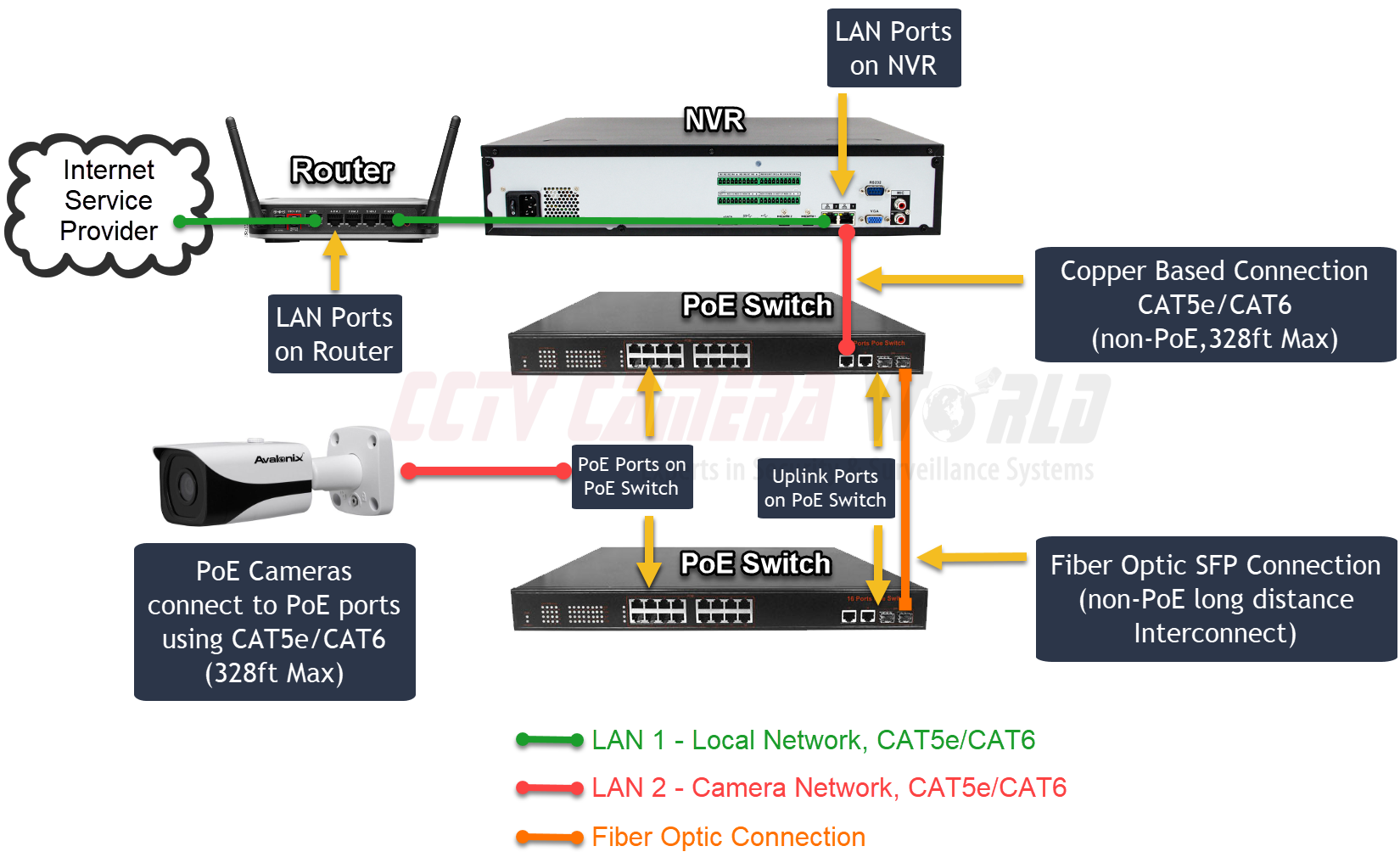 a simple switch to switch fiber optic security camera system
