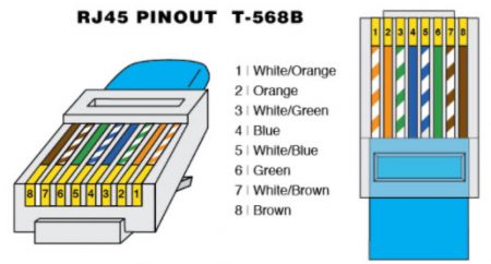 RJ45 Crimp Diagram T568B