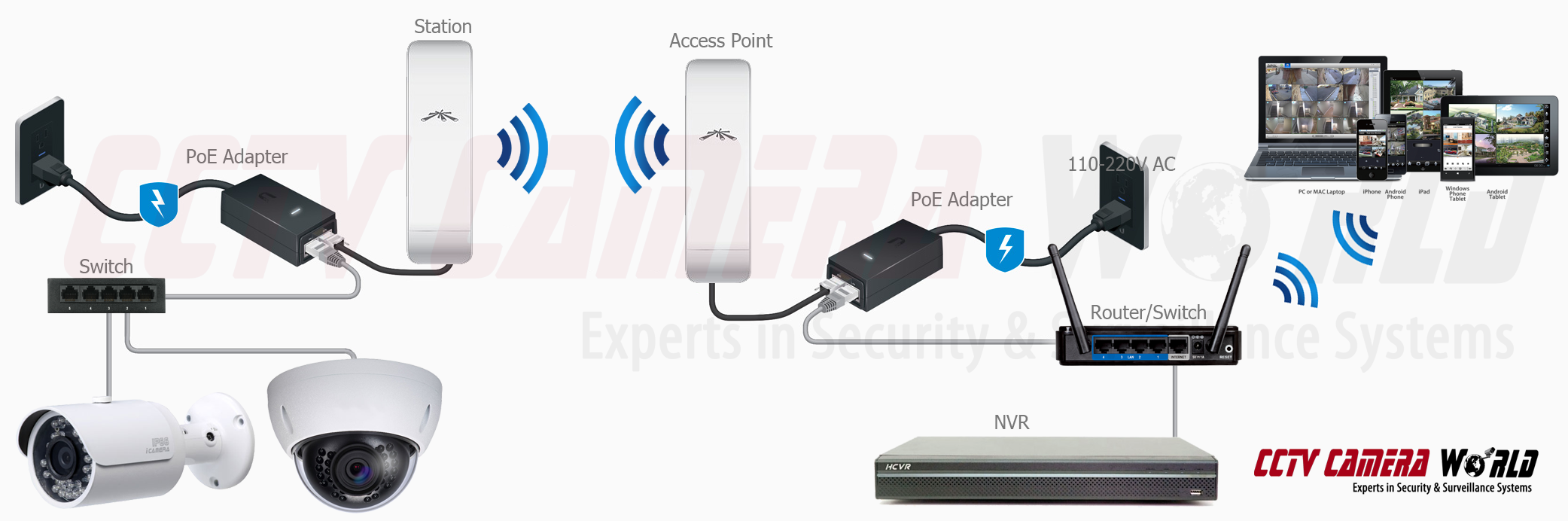 How To Setup A Point To Point Wireless Access Point Link