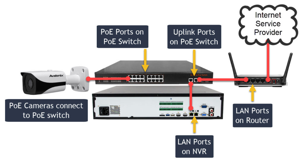 How does Video Surveillance System Work? – Router Switch Blog