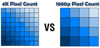 4K resolution video vs 1080P