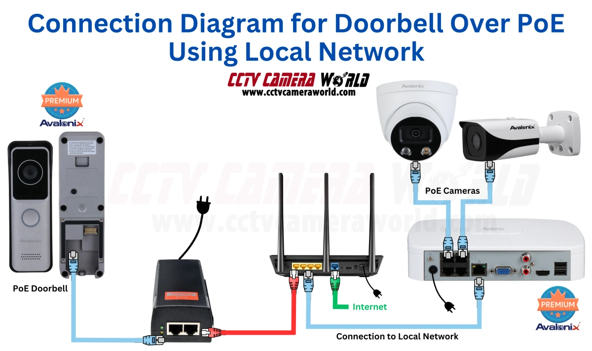 doorbell connection over poe diagram