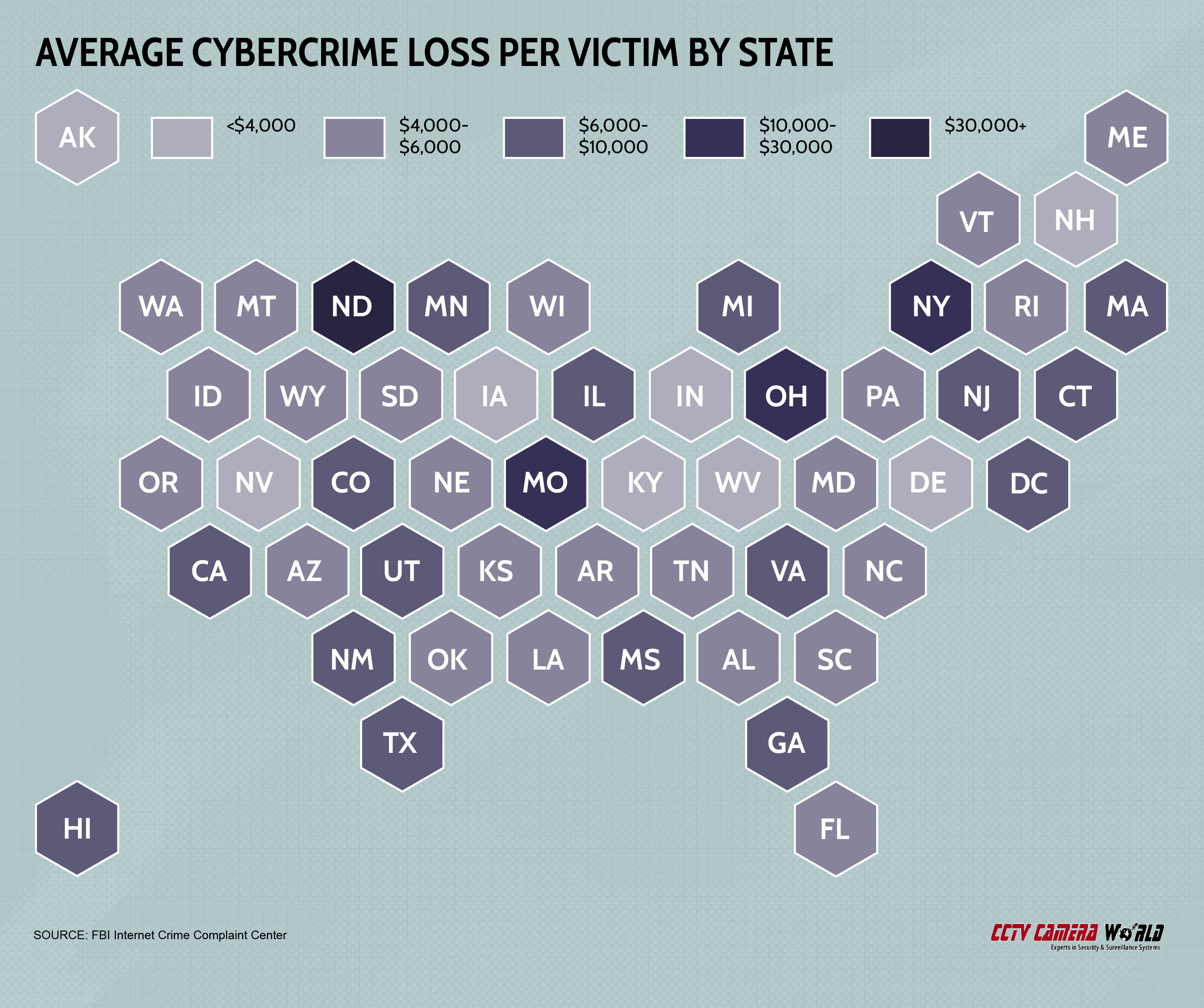 Average cybercrime loss per victim by State