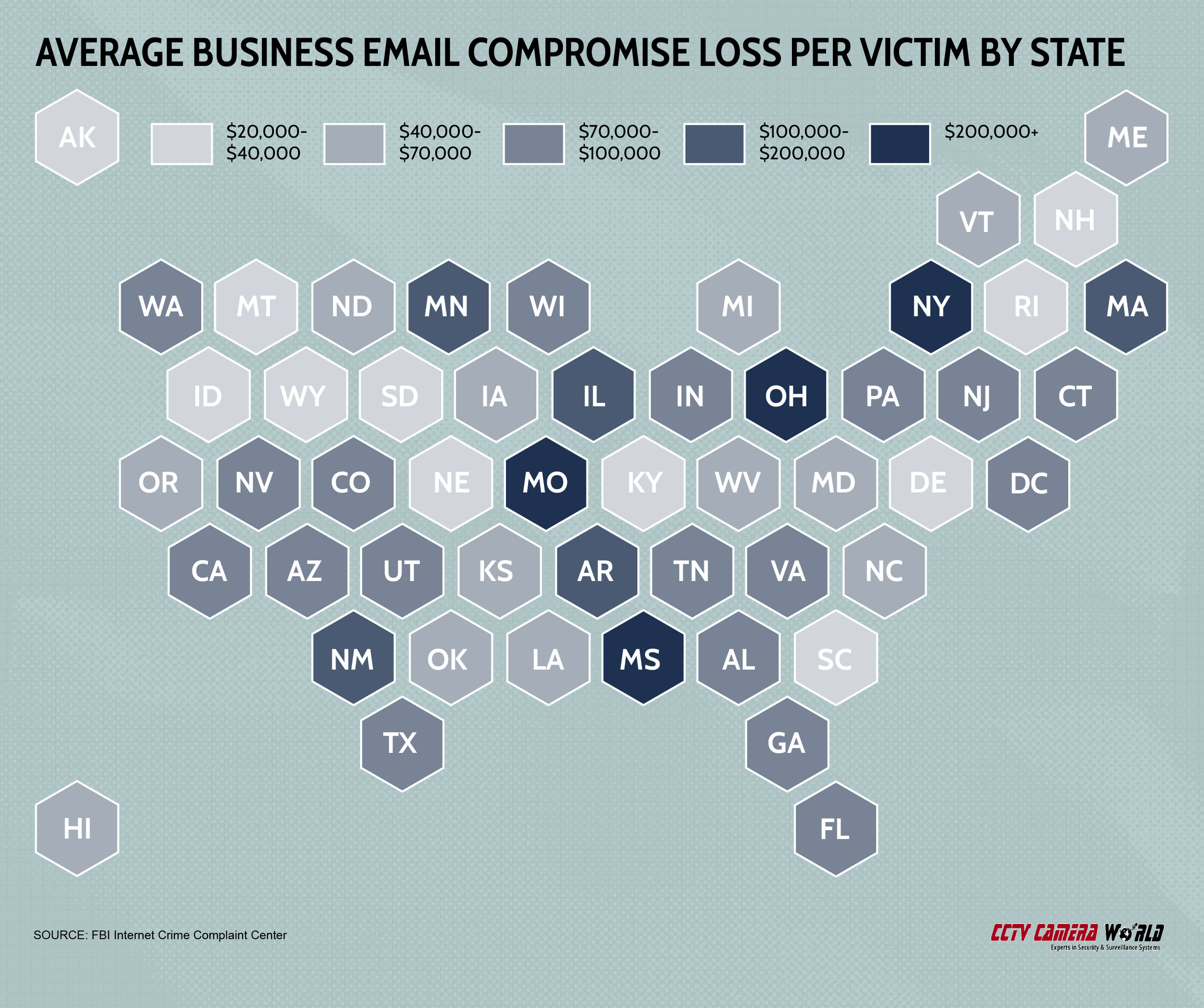Average business email compromise loss by state